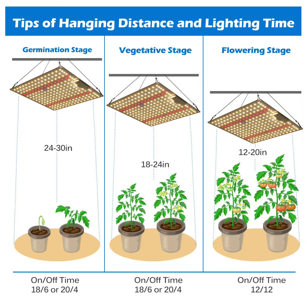 70W Plant Growth Light